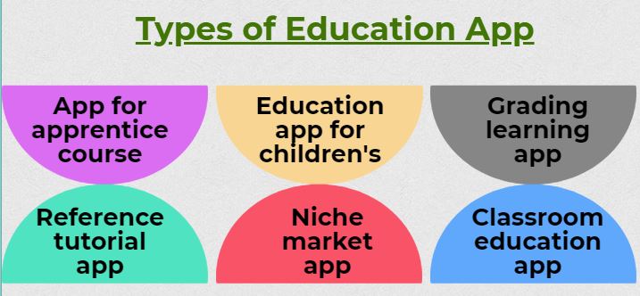 education app